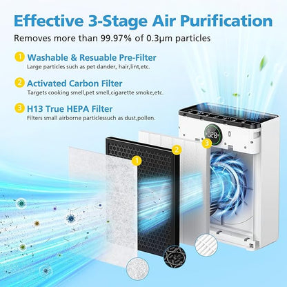 2 Pack PR1 Replacement Filter for Mooka Mode PR1 Air Purifier, H13 True HEPA - Image 2