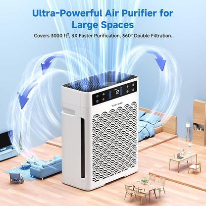 Air Purifiers for Home, Large Room up to 3000 Ft², HEPA Air Purifier for Home - Image 5