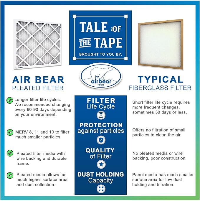 12x36x1 Air Filter MERV 8 TRION Air Bear Pleated HVAC Air Filter Replacement - Image 2