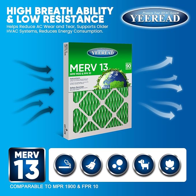 20X22x1 MERV 13 Air Filters, Actual Size: 19.70" x 21.70" x 0.75", Pleated - Image 3