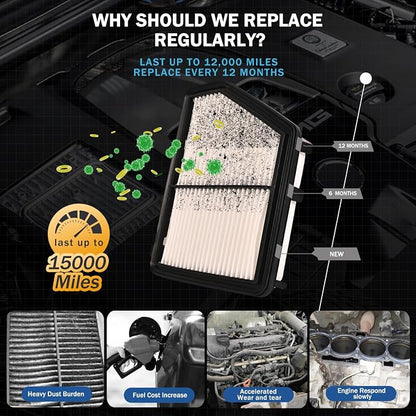 Cabin&Engine Air Filter Accessories - Image 3