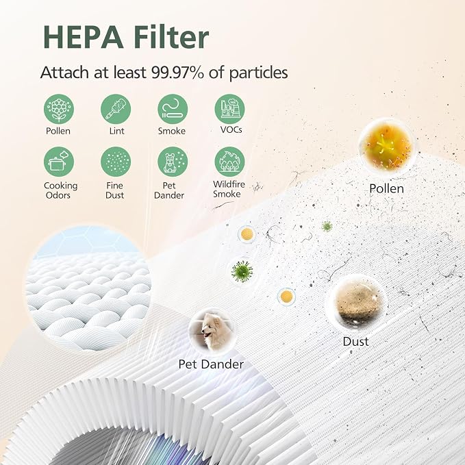 AP-T10FL Replacement Filter for HoMedics AP-T10-BK and AP-T10-WT Air Purifier - Image 5