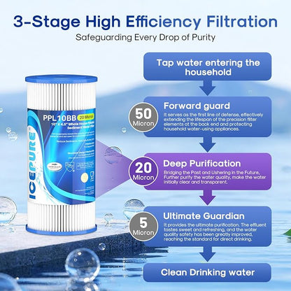 ICEPURE 20 Micron 10" x 4.5" Whole House Extra Coarse Pleated Sediment Filter - Image 4