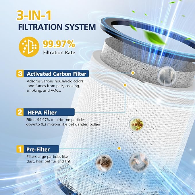 Upgraded TP01 Filter HEPA Replacement Filter Compatible - Image 4