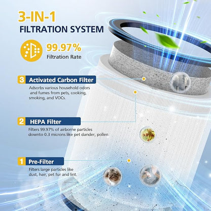 Upgraded TP01 Filter HEPA Replacement Filter Compatible - Image 4