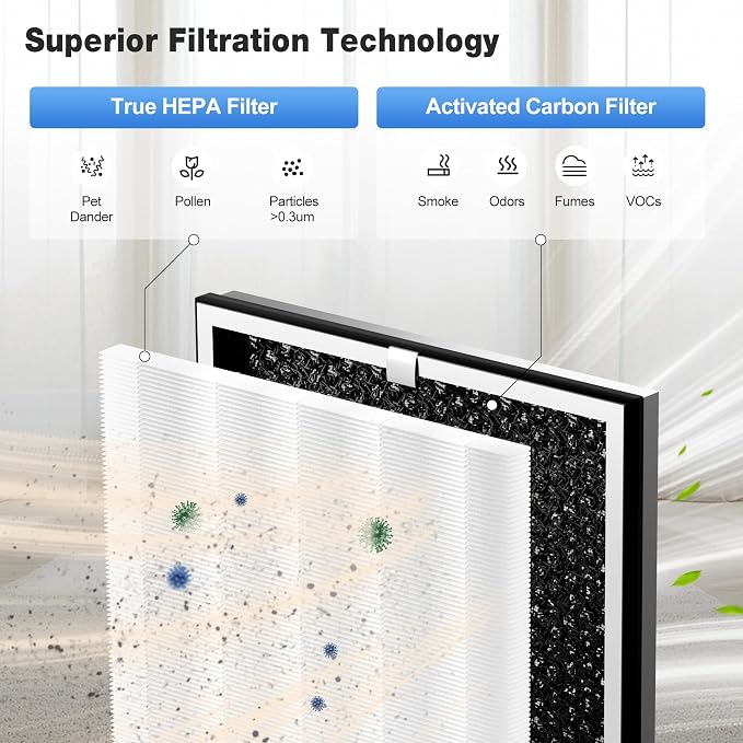 KNKA Air Purifier Replacement Filter - Image 4