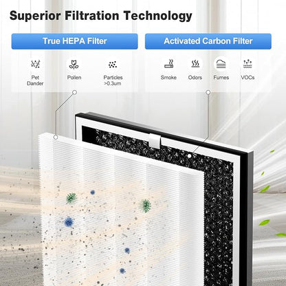 KNKA Air Purifier Replacement Filter - Image 4