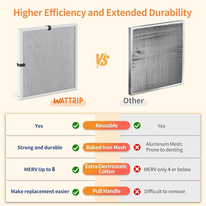 2-Pack 21x21x1 MERV 8 Reusable & Washable Electrostatic Air Filters - Image 5
