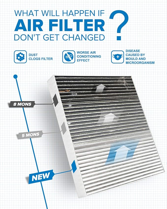 PHILTOP Cabin Air Filter, Replacement - Image 5