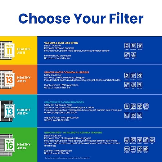 AprilAire 213 Replacement Filter - Image 6