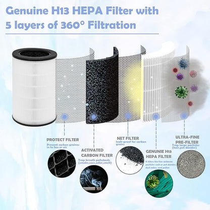AP-T40FL Replacement Filter Compatible - Image 5
