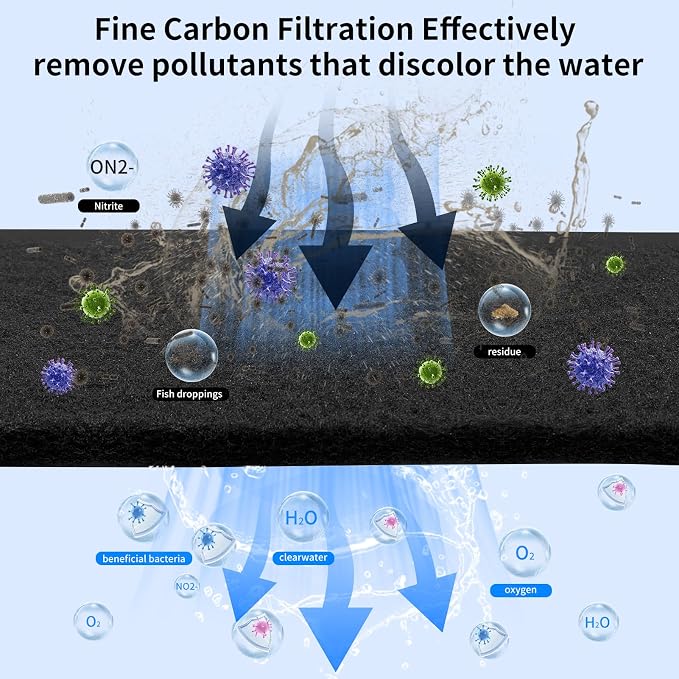 Aquarium Carbon Pad -Premium Cut to Fit Carbon Infused Filter Pad Media - Image 3