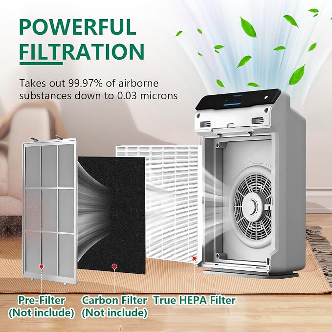 4 Pack C545 True HEPA Replacement Filter S Compatible - Image 2