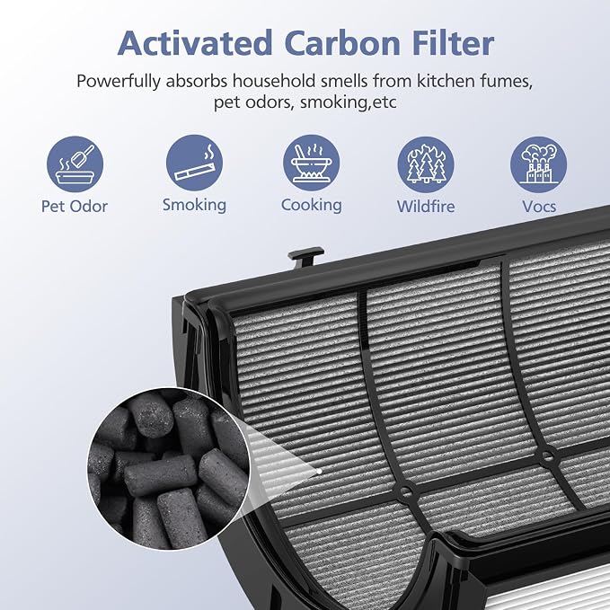 Upgraded 2-in-1 Replacement Filter Compatible - Image 8
