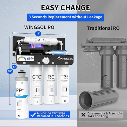 WINGSOL Reverse Osmosis Water Filter, Mineral Alkaline UV Space-Saving Tankless - Image 8