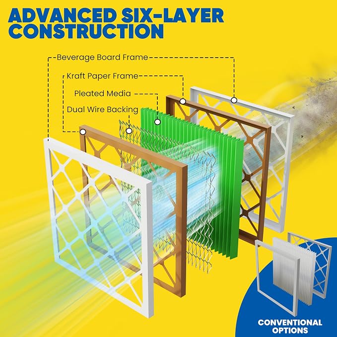 Maycold MERV 13 20x25x1 Air Filter, High-Efficiency Pleated AC & Furnace Filters - Image 8