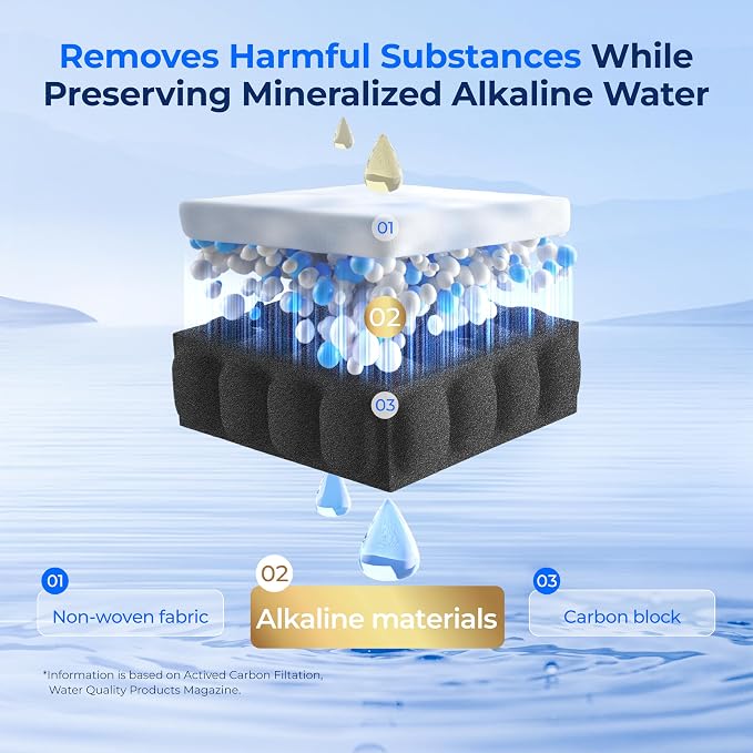 Waterdrop  WD-F08-AL Replacement - Image 6