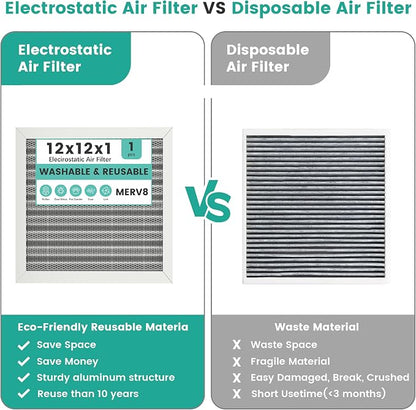 12x12x1 HVAC Furnace Air Filter, Reusable Washable Electrostatic Furnace Filter - Image 5