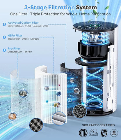 Genuine Replacement Air Purifier Bacterial Absorption Filter - Image 3