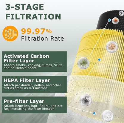 A2001 Replacement Filter Compatible - Image 2