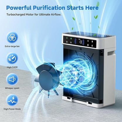 Air Purifiers for Home, Large Room up to 3000 Ft², HEPA Air Purifier for Home - Image 6