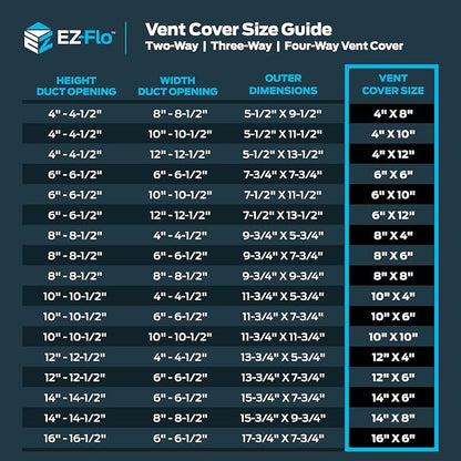 EZ-FLO 12 x 4 Inch Air Vent Cover - Image 6