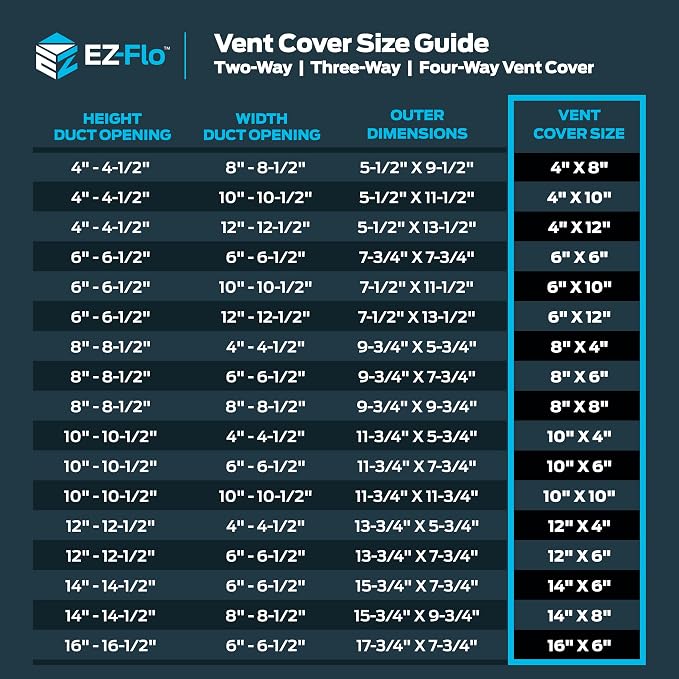 EZ-FLO 10 x 6 Inch Air Vent Cover - Image 6