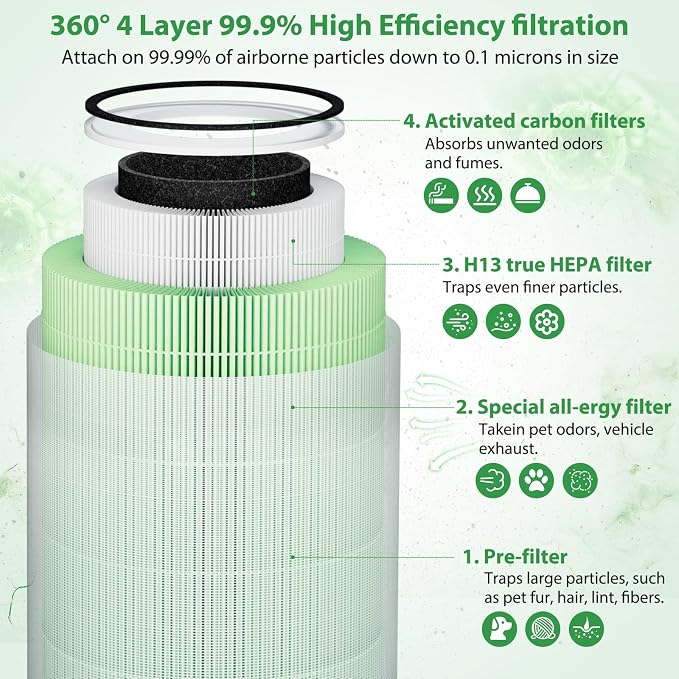 Kilo Pet Filter Replacement Compatible - Image 3