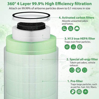 Kilo Pet Filter Replacement Compatible - Image 3