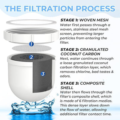 1 Pack Upgraded Water Pitcher Replacement Filter Compatible - Image 4