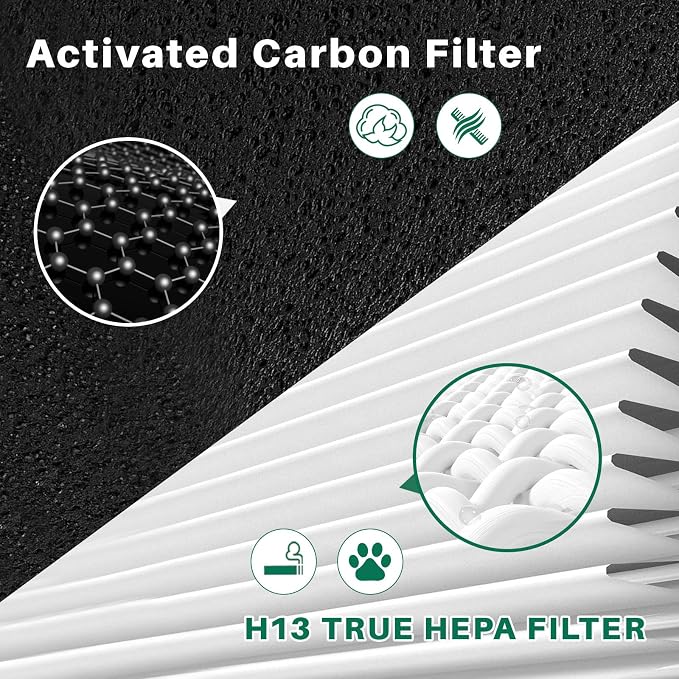 10 Pack C545 Replacement HEPA Filter Compatible - Image 6