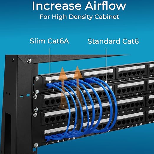Rapink Patch Cables Cat6a 2ft (50 Pack) Slim, Cat6a Ethernet Patch Cable 10G Support, Snagless Cat 6 Patch Cable for Patch Panel to Switch, Flexiable Cat 6a Ethernet Cable with Gold Plated