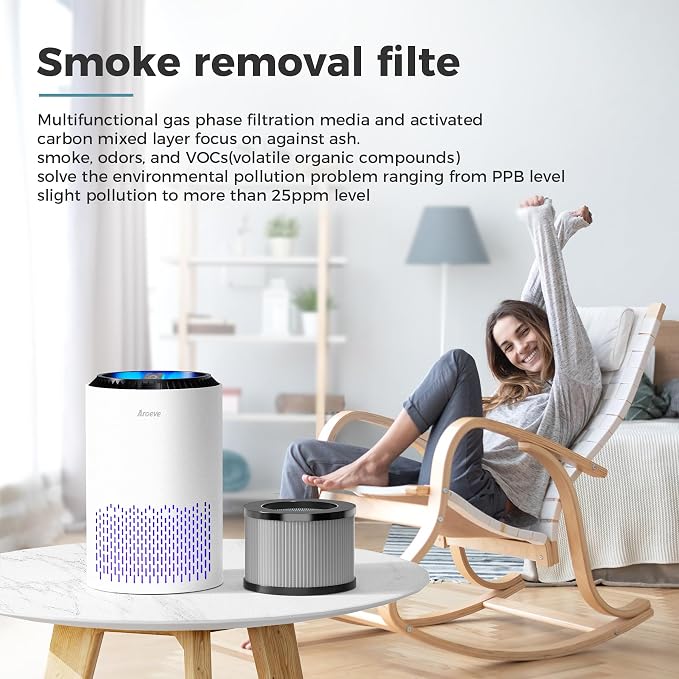 AROEVE MK01&MK06 Air Purifier Replacement Filter, Smoke Remove Material 4 -in-1 - Image 4