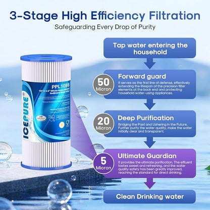ICEPURE 5 Micron 10" x 4.5" Whole House Sediment Pleated Water Filter - Image 3