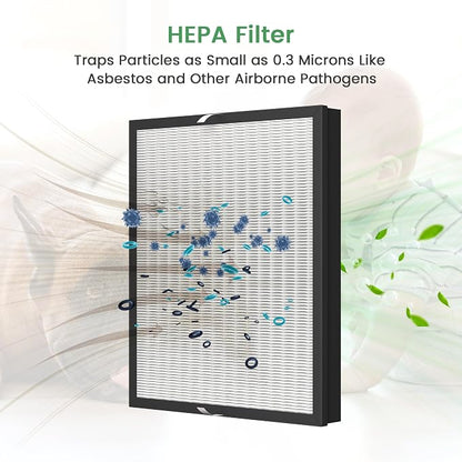Waykar HEPA Filter Replacement – Traps Particles as Small as 0.3 Microns – - Image 2