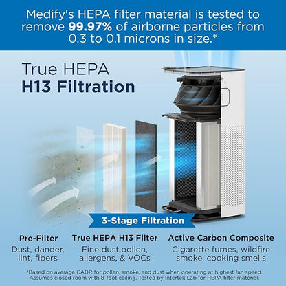 Medify Air MA-50 Genuine Replacement Filter | - Image 3