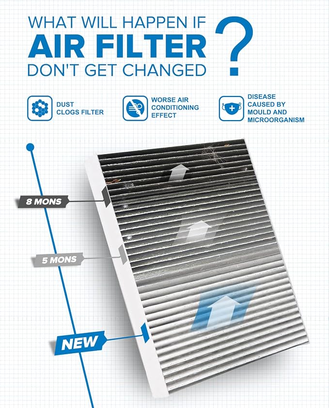 PHILTOP Cabin Air Filter, Replacement - Image 4