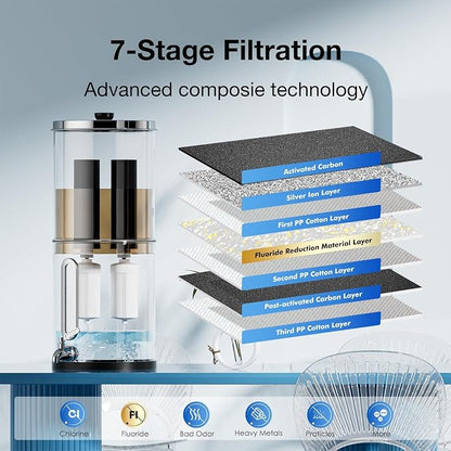 7-stage Filtration Compatible PF-2 Purification Elements Combo Pack NSF/ANSI - Image 4
