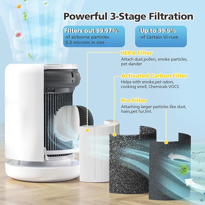 Air Mini PECO-HEPA Replacement Filter Compatible - Image 3