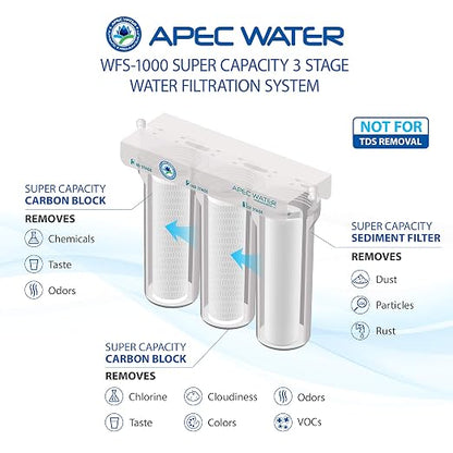 APEC Water Systems WFS-1000 Super Capacity Premium Quality 3 Stage Under-Sink - Image 6