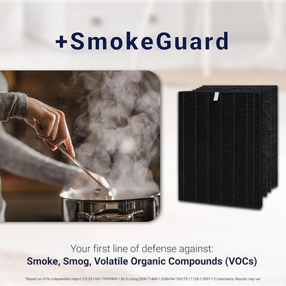 Genuine Winix Filter S +SmokeGuard - Image 2