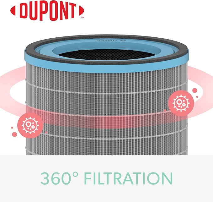 TruSens DuPont Allergy & Flu Filter - Image 3