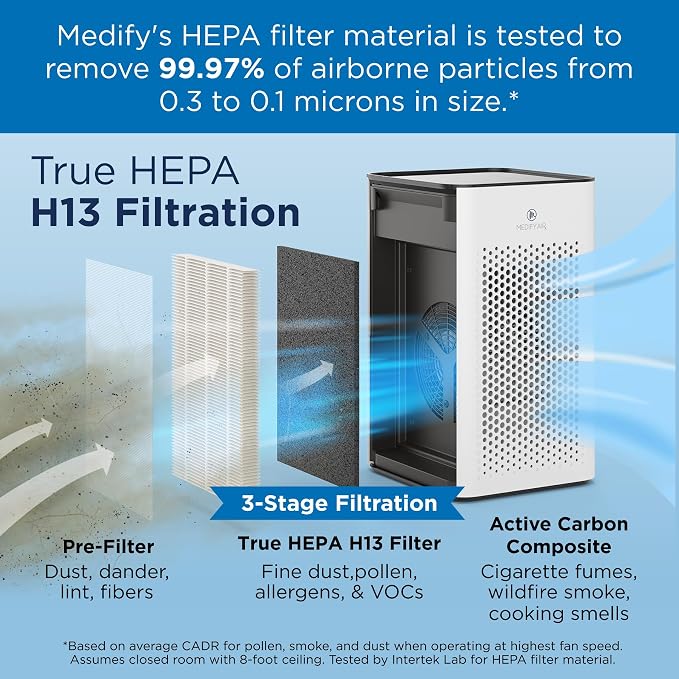 Medify MA-25 Genuine Replacement Filter Set - Image 3