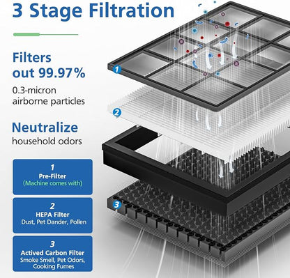2 Pack Vital 100S Replacement Filter Compatible - Image 3