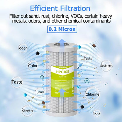 0.2 Micron 10" x 4.5" Water Filter - Image 2