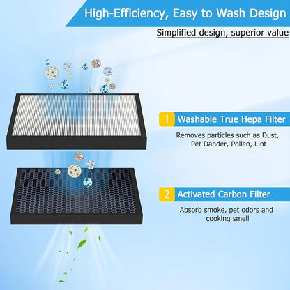 Vital 100S  Replacement Filter Fit - Image 3