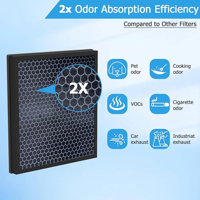 Vital 100S  Replacement Filter Fit - Image 6