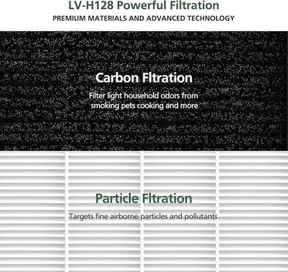 isinlive LV-H128 Air Purifier Replacement Filter Compatible - Image 7