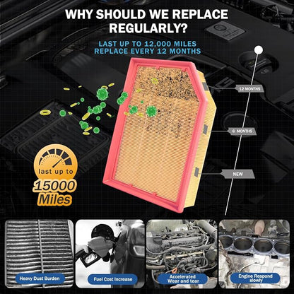Cabin & Engine Air Filter Set Accessories - Image 3