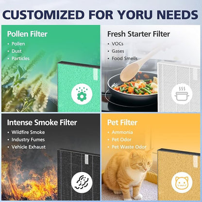 2 Pack C545 HEPA Pollen Replacement Filter S Compatible - Image 7